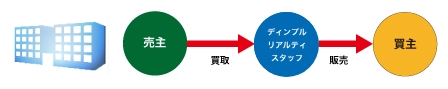 新築未販売住戸図